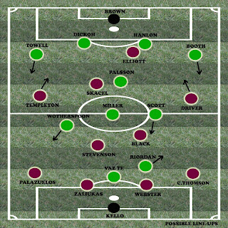 Hibs v Hearts possible line ups
